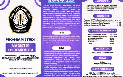 Master of Epidemiology Diponegoro University Opens New Student Admission Wave 2 Even Semester 2024/2025