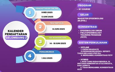 Magister Epidemiologi Universitas Diponegoro Membuka Penerimaan Mahasiswa Baru Gelombang 2 Semester Gasal 2025/2026